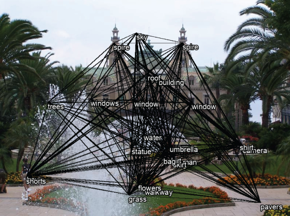 SemanticScape model of concepts grounded in spatial relations